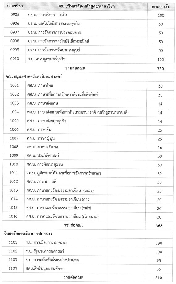 รับตรง มมส 59 รับตรง มมส 59