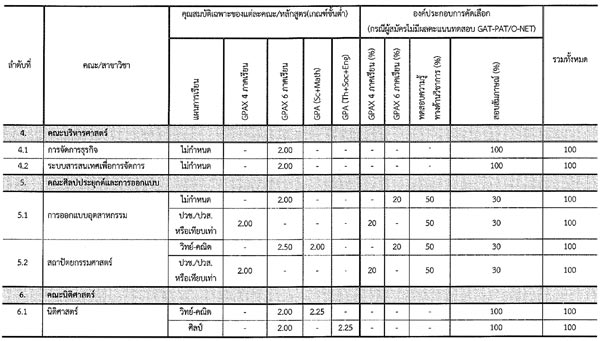 รับตรง 59 ม.อุบลราชธานี รับตรง 59 ม.อุบลราชธานี