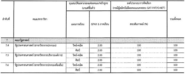 รับตรง 59 ม.อุบลราชธานี รับตรง 59 ม.อุบลราชธานี