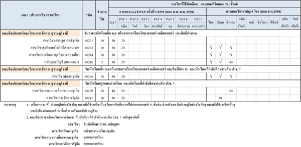 รับตรง 59 ม.สงขลานครินทร์ รับตรง 59 ม.สงขลานครินทร์