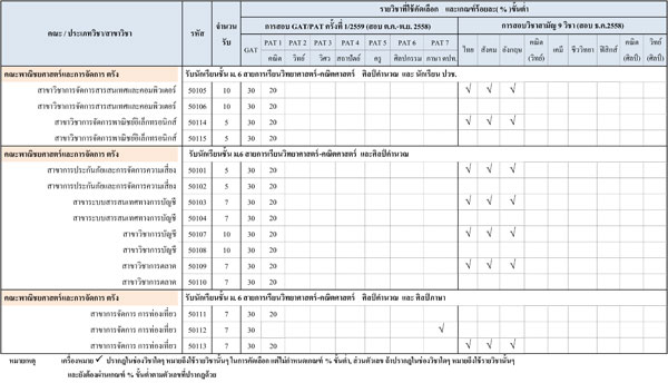 รับตรง 59 ม.สงขลานครินทร์ รับตรง 59 ม.สงขลานครินทร์
