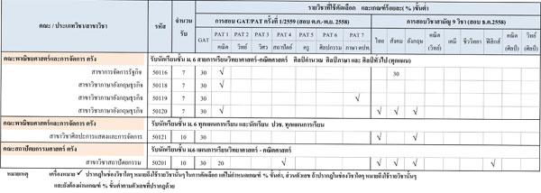 รับตรง 59 ม.สงขลานครินทร์ รับตรง 59 ม.สงขลานครินทร์