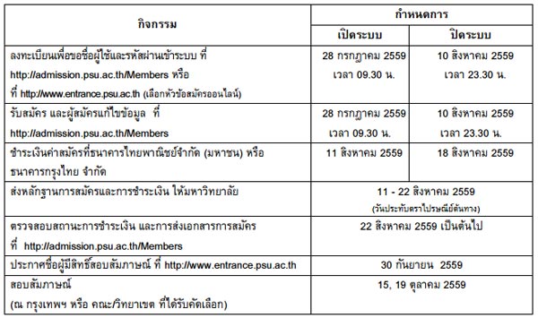 รับตรง 60 ม.สงขลานครินทร์ รับตรง 60 ม.สงขลานครินทร์