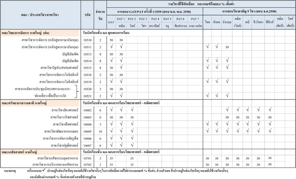รับตรง 59 ม.สงขลานครินทร์ รับตรง 59 ม.สงขลานครินทร์