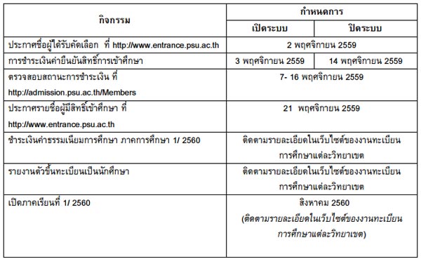 รับตรง 60 ม.สงขลานครินทร์ รับตรง 60 ม.สงขลานครินทร์