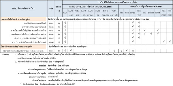 รับตรง 59 ม.สงขลานครินทร์ รับตรง 59 ม.สงขลานครินทร์