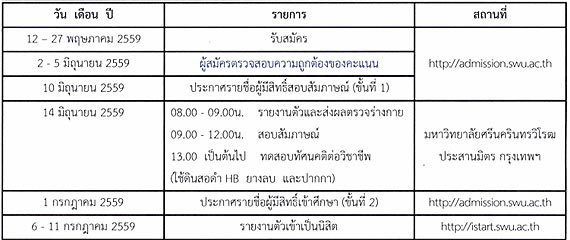 รับตรง มศว 59 รับตรง มศว 59