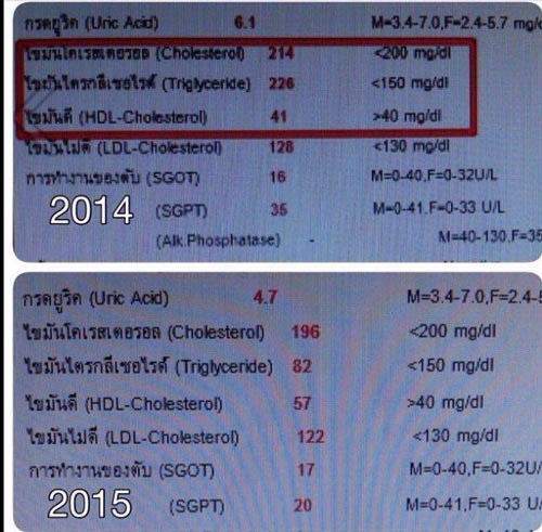 แชร์ประสบการณ์ลดน้ำหนัก ลดพุงให้หายเกลี้ยง แชร์ประสบการณ์ลดน้ำหนัก ลดพุงให้หายเกลี้ยง