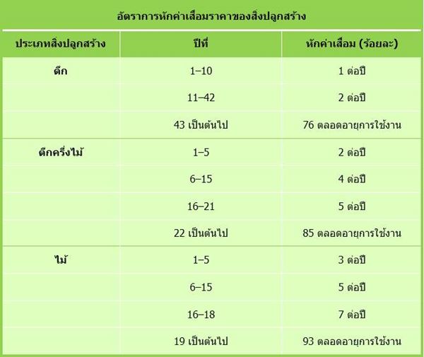 ภาษีที่ดิน ภาษีที่ดิน