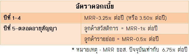 สินเชื่อบ้านกตัญญูเลี้ยงดูบุพการี สินเชื่อบ้านกตัญญูเลี้ยงดูบุพการี