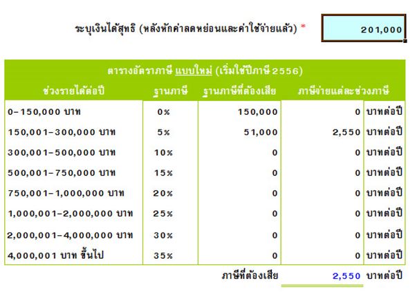 กองทุน LTF RMF กองทุน LTF RMF