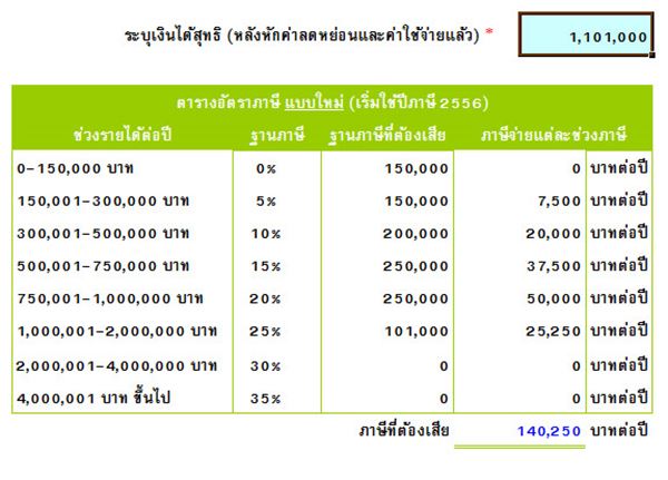 กองทุน LTF RMF กองทุน LTF RMF