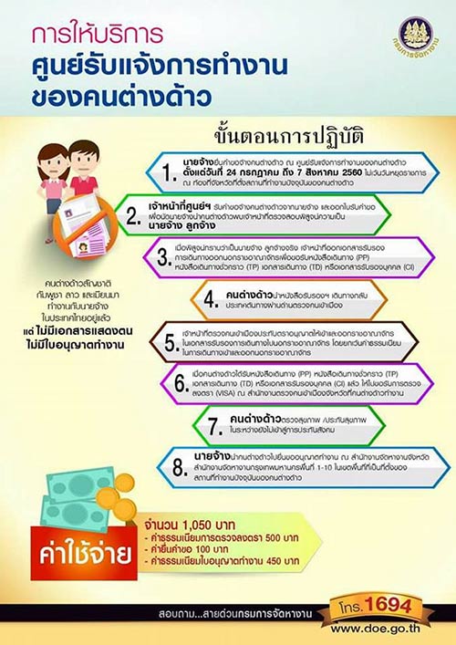 แรงงานต่างด้าว แรงงานต่างด้าว