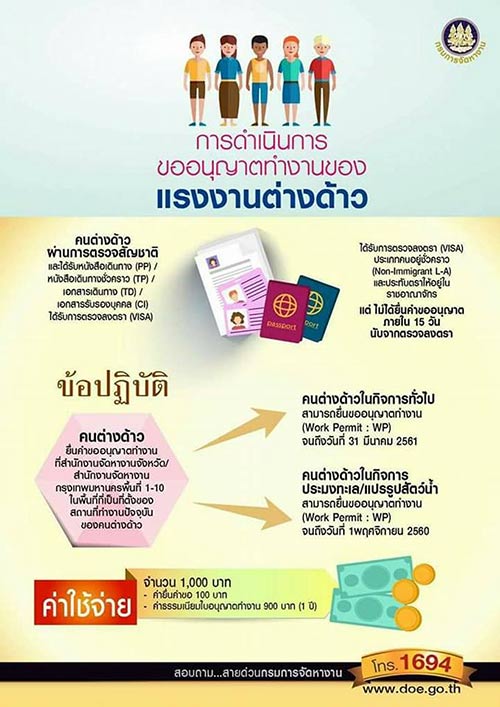 แรงงานต่างด้าว แรงงานต่างด้าว