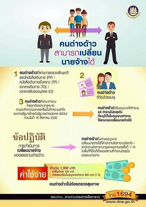 แรงงานต่างด้าว แรงงานต่างด้าว