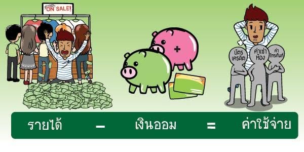 สมการคนรวย สมการคนรวย