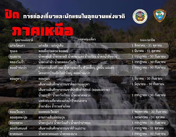อุทยานแห่งชาติปี 2560 อุทยานแห่งชาติปี 2560