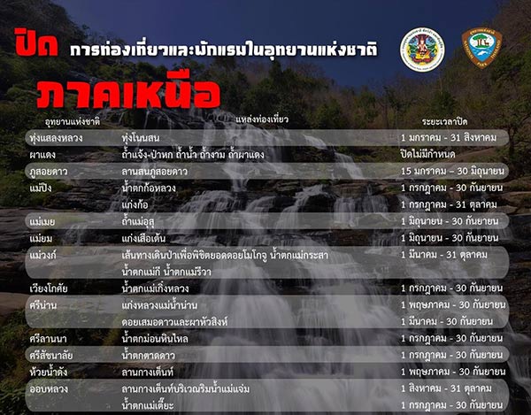 อุทยานแห่งชาติปี 2560 อุทยานแห่งชาติปี 2560