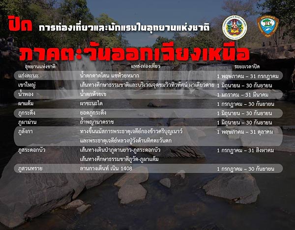 อุทยานแห่งชาติปี 2560 อุทยานแห่งชาติปี 2560