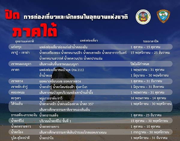 อุทยานแห่งชาติปี 2560 อุทยานแห่งชาติปี 2560