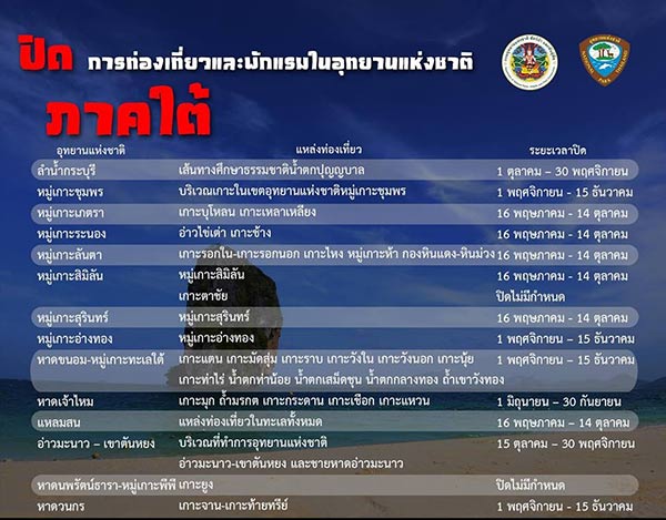อุทยานแห่งชาติปี 2560 อุทยานแห่งชาติปี 2560
