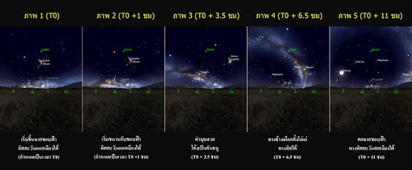 ทางช้างเผือก ทางช้างเผือก