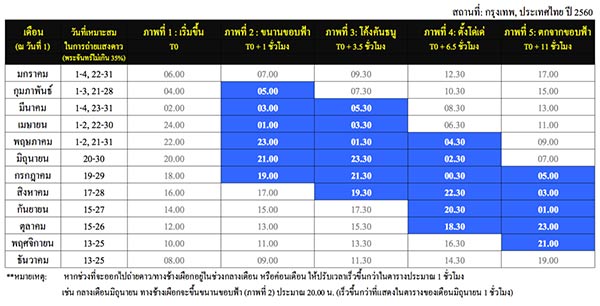 ทางช้างเผือก ทางช้างเผือก