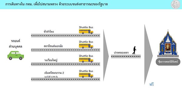 พิธีถวายพระเพลิงพระบรมศพ ในหลวง ร.9 พิธีถวายพระเพลิงพระบรมศพ ในหลวง ร.9