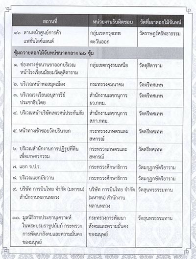 พิธีถวายพระเพลิงพระบรมศพ ในหลวง ร.9 พิธีถวายพระเพลิงพระบรมศพ ในหลวง ร.9