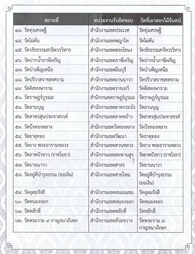 พิธีถวายพระเพลิงพระบรมศพ ในหลวง ร.9 พิธีถวายพระเพลิงพระบรมศพ ในหลวง ร.9