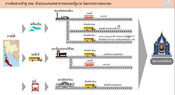 พิธีถวายพระเพลิงพระบรมศพ ในหลวง ร.9 พิธีถวายพระเพลิงพระบรมศพ ในหลวง ร.9