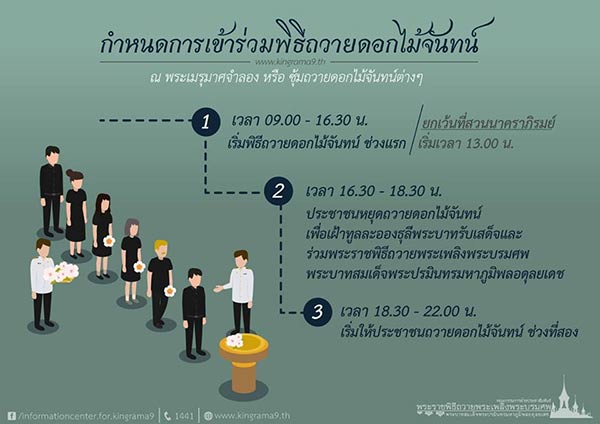 งานพระราชพิธีถวายพระเพลิงพระบรมศพในหลวง ร.9 งานพระราชพิธีถวายพระเพลิงพระบรมศพในหลวง ร.9