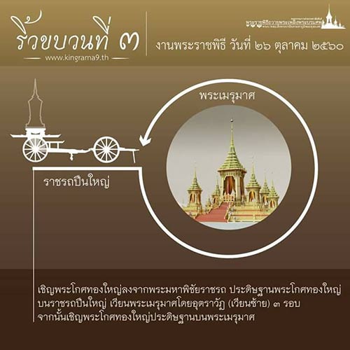 งานพระราชพิธีถวายพระเพลิงพระบรมศพในหลวง ร.9 งานพระราชพิธีถวายพระเพลิงพระบรมศพในหลวง ร.9