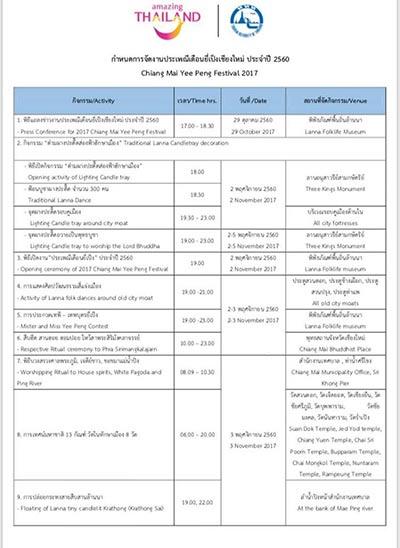 ประเพณียี่เป็ง เชียงใหม่ ประเพณียี่เป็ง เชียงใหม่