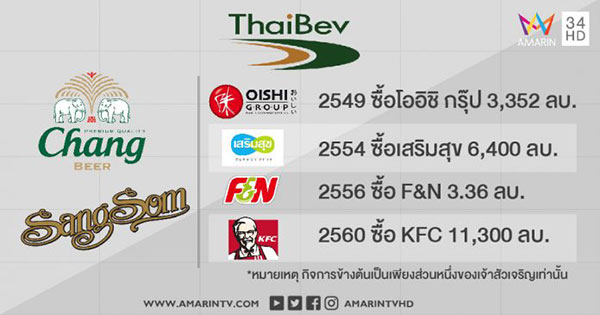 เปิดประวัติ เจ้าสัวเจริญ สิริวัฒนภักดี เปิดประวัติ เจ้าสัวเจริญ สิริวัฒนภักดี