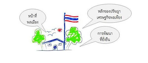 โรงเรียนอีโคสคูล โรงเรียนอีโคสคูล