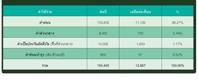 ซื้อคอนโด ซื้อคอนโด