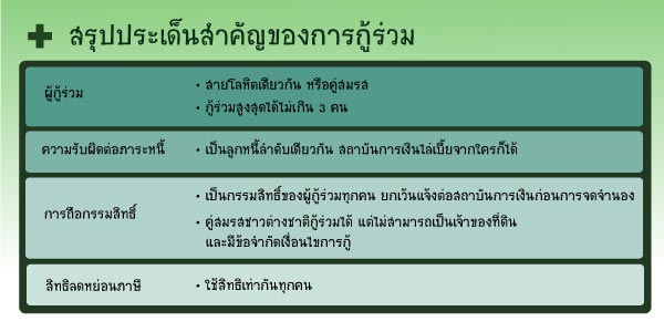 กู้ร่วม กู้ร่วม
