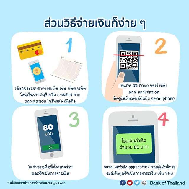 QR code QR code