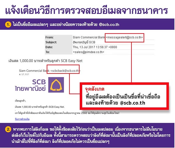 SCB SCB
