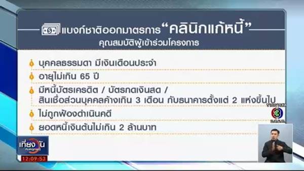 คลินิกแก้หนี้ คลินิกแก้หนี้