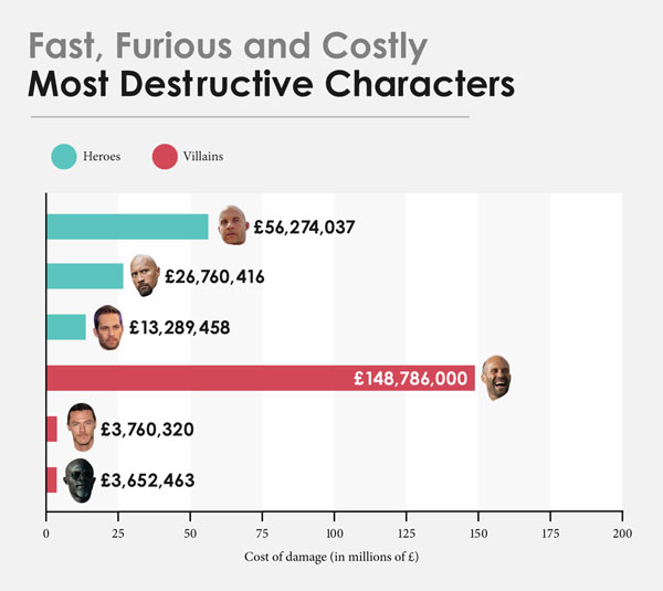Fast And Furious Fast And Furious