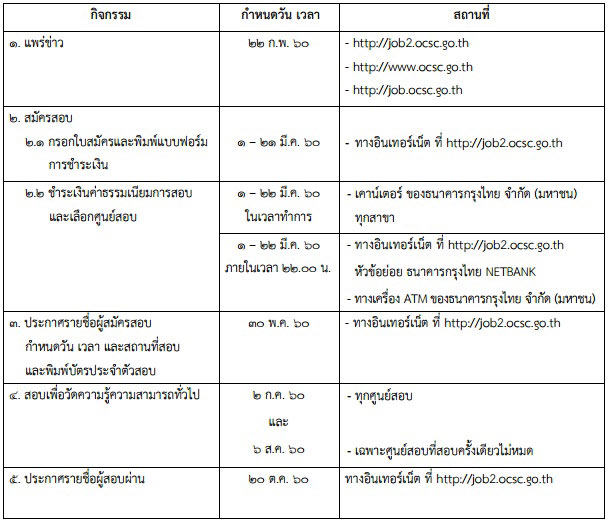 สอบ ก.พ. 2560 สอบ ก.พ. 2560