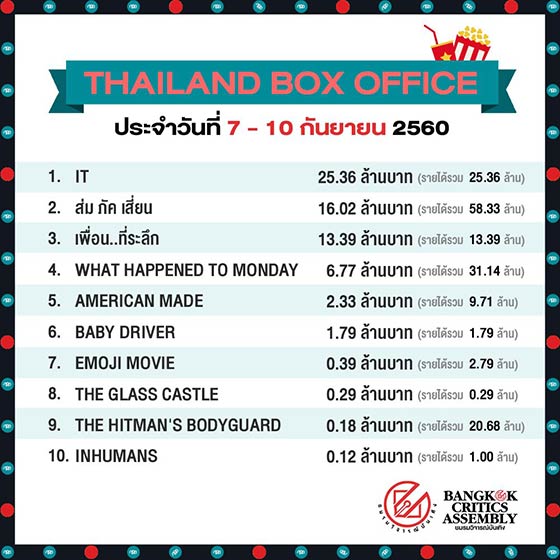 IT โผล่จากนรก IT โผล่จากนรก