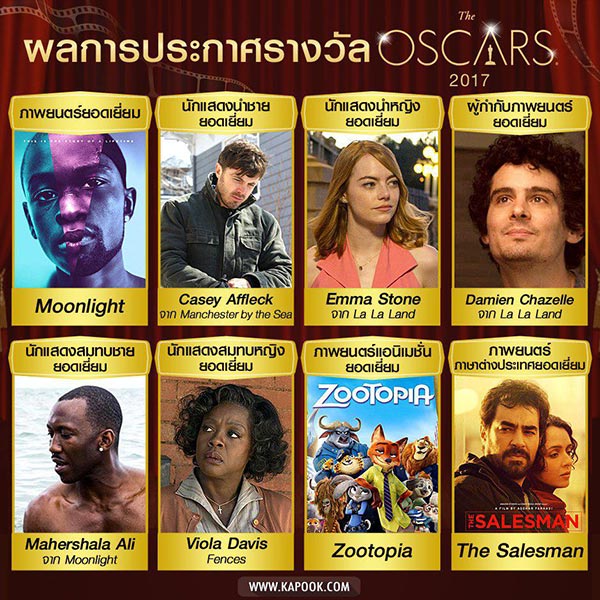 ผลรางวัลออสการ์ 2017 ผลรางวัลออสการ์ 2017