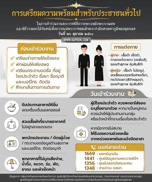 ถวายพระเพลิง ถวายพระเพลิง