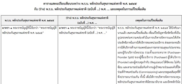 บัตรทอง บัตรทอง
