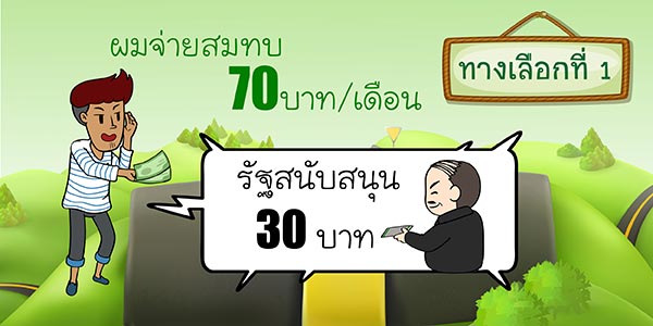สิทธิประกันสังคม สิทธิประกันสังคม