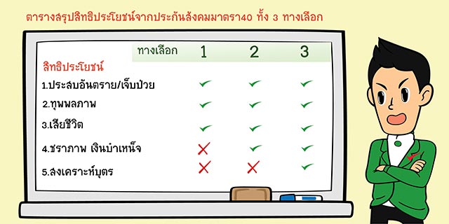 สิทธิประกันสังคม สิทธิประกันสังคม