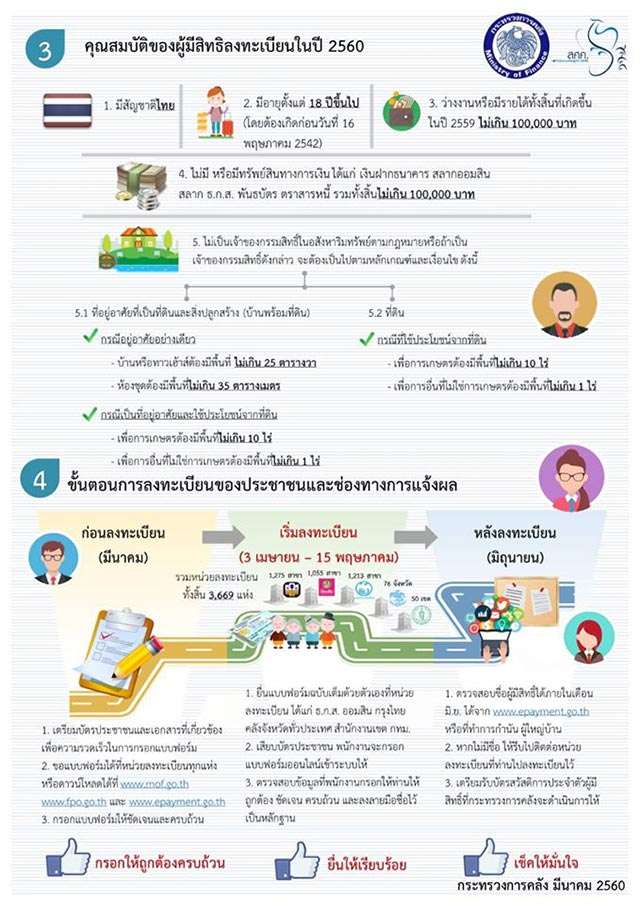 ลงทะเบียนคนจน ลงทะเบียนคนจน